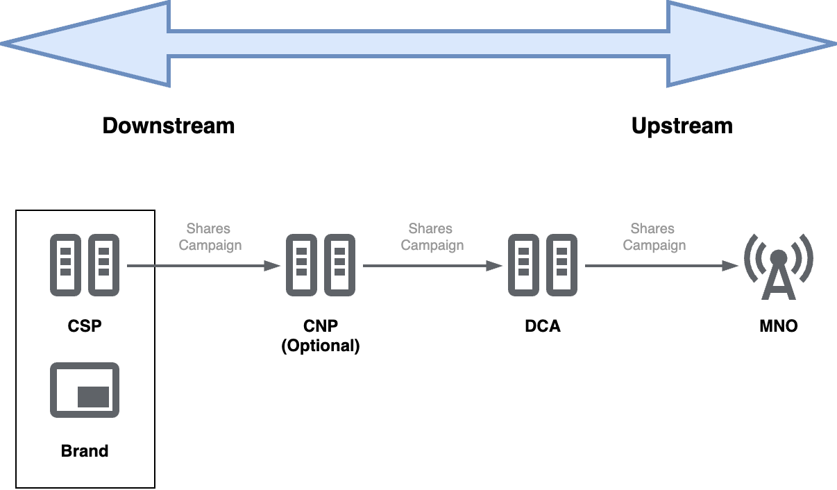 Connectivity Chain-downstream upstream.drawio.png